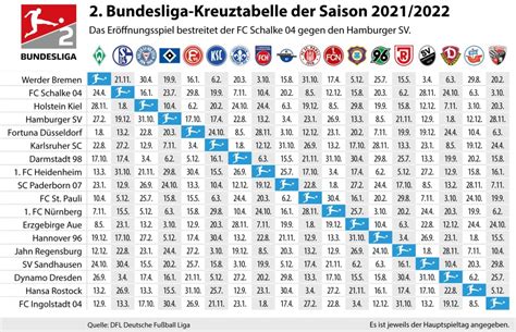 bl|Bundesliga: Tabelle 2024/25